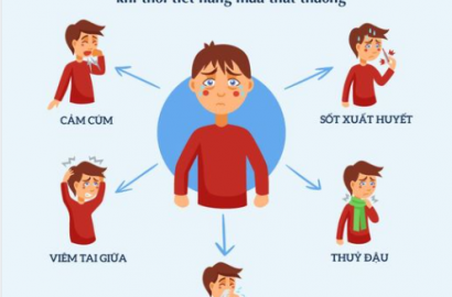 5 bệnh trẻ hay mắc phải khi thời tiết mưa khác thường